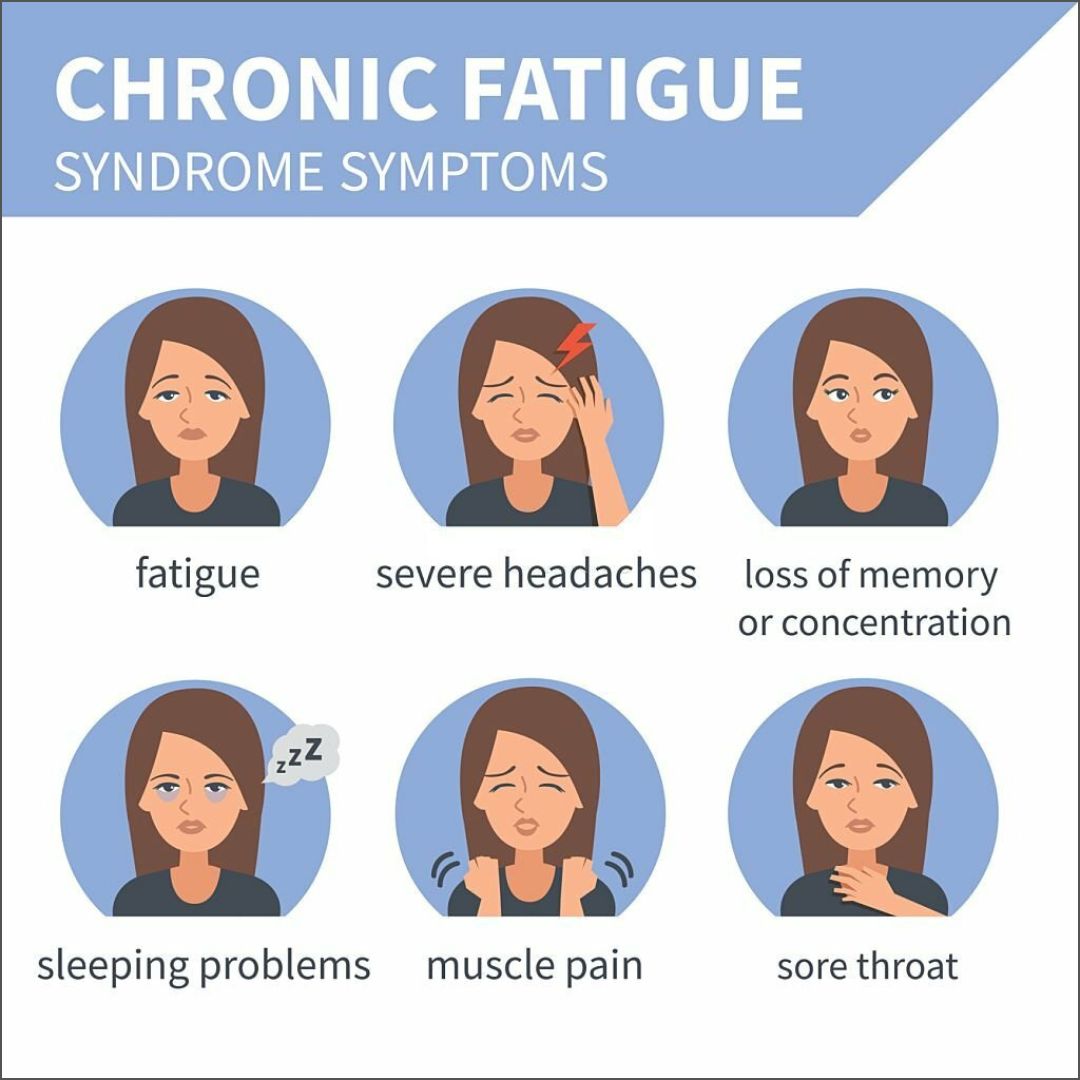 Signs of Chronic Fatigue Syndrome